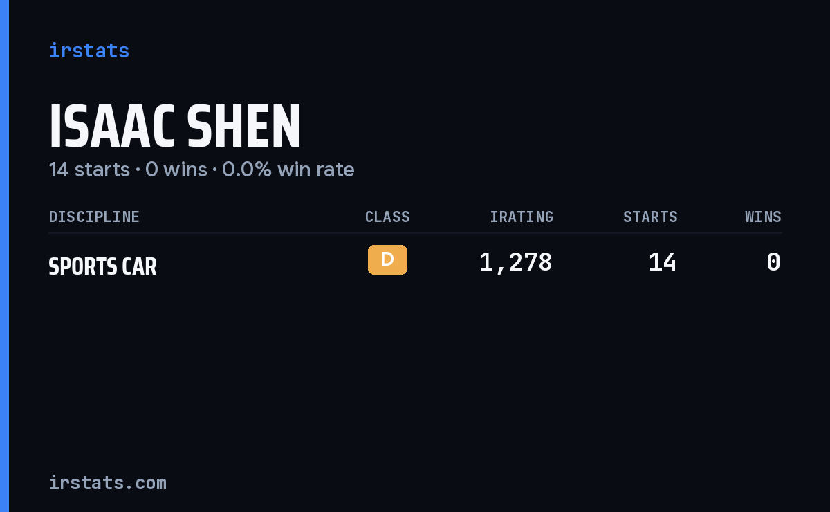 Isaac Shen iRacing stats card
