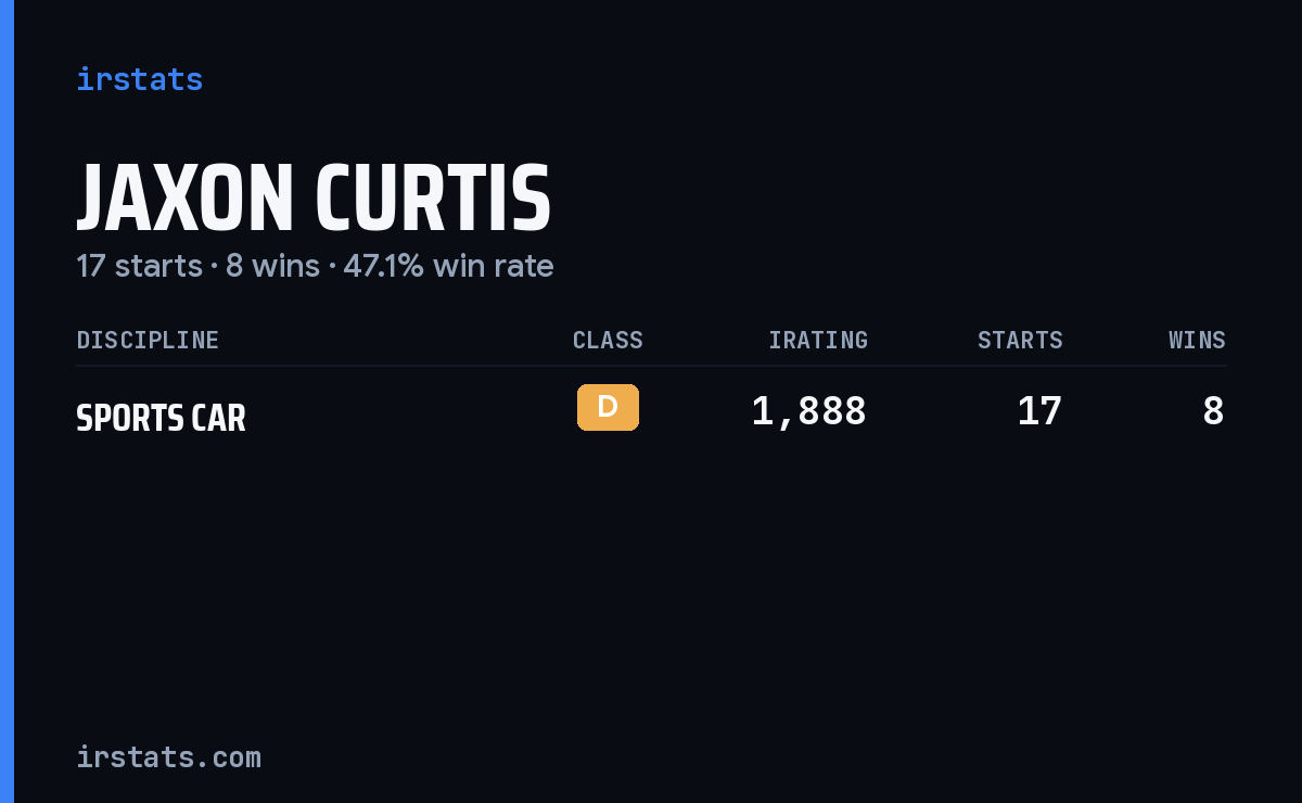 Jaxon Curtis iRacing stats card