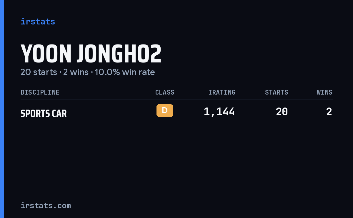 Yoon Jongho2 iRacing stats card