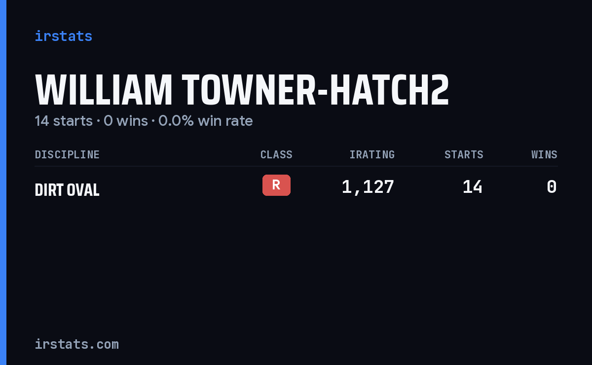 William Towner-Hatch2 iRacing stats card