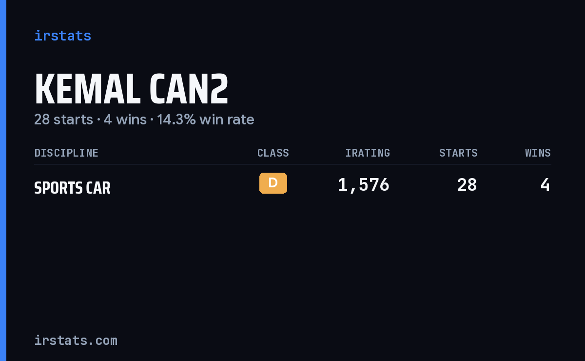 Kemal Can2 iRacing stats card