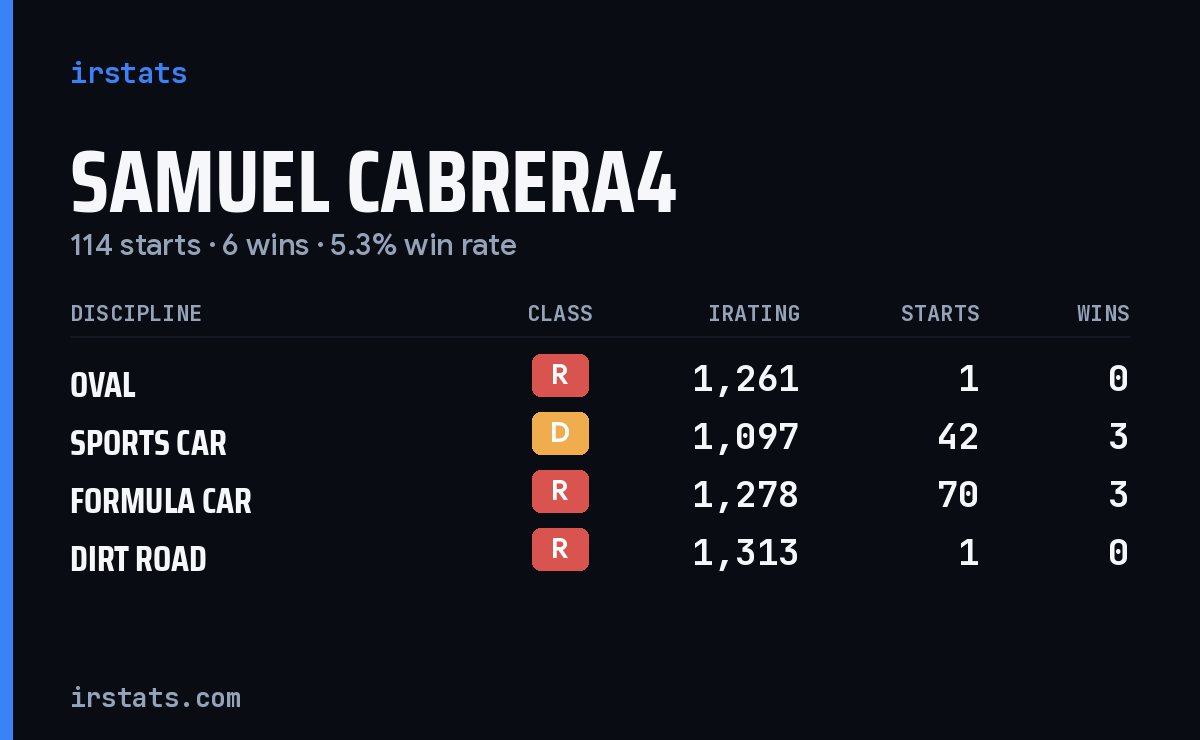Loading... iRacing stats card