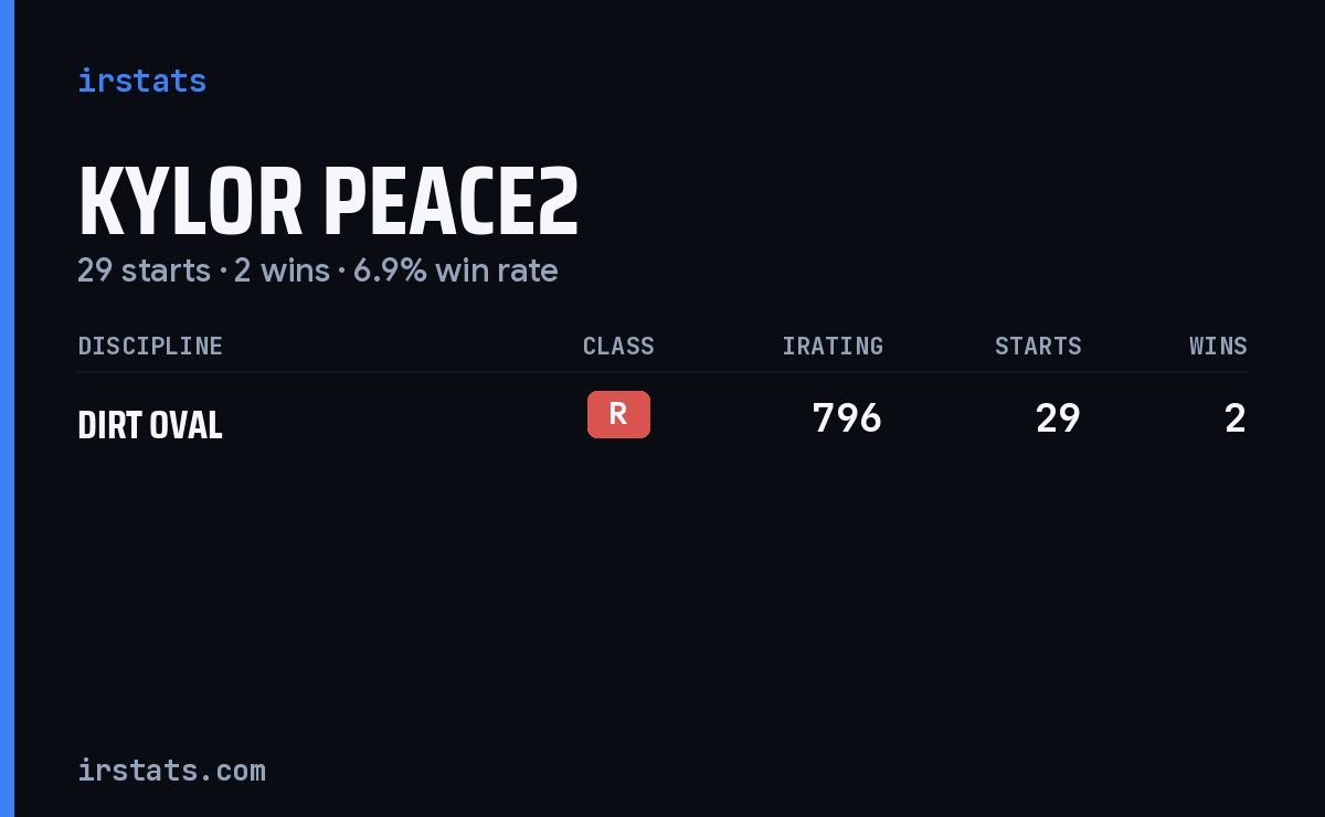 Kylor Peace2 iRacing stats card