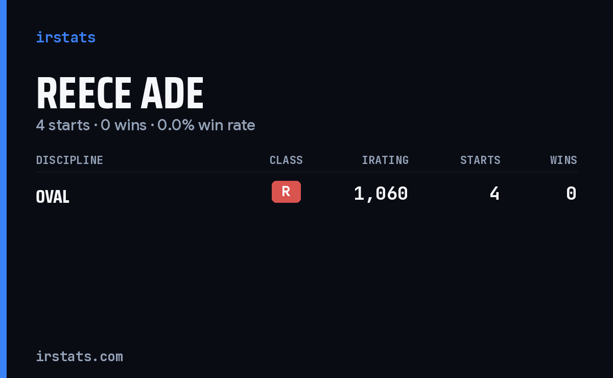 Reece Ade iRacing stats card