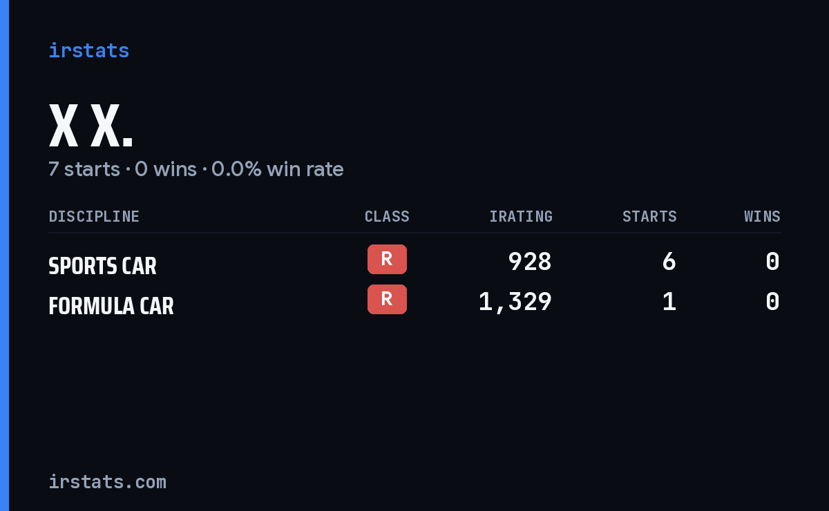 X X. iRacing stats card