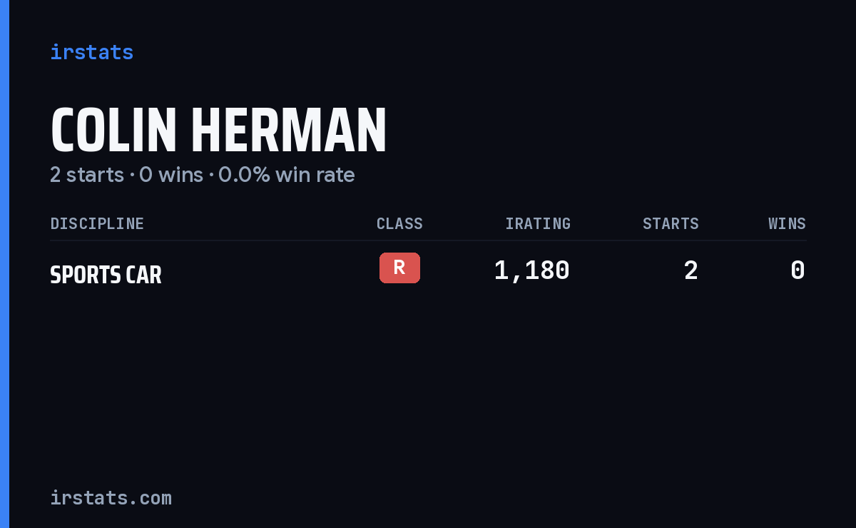 Colin Herman iRacing stats card