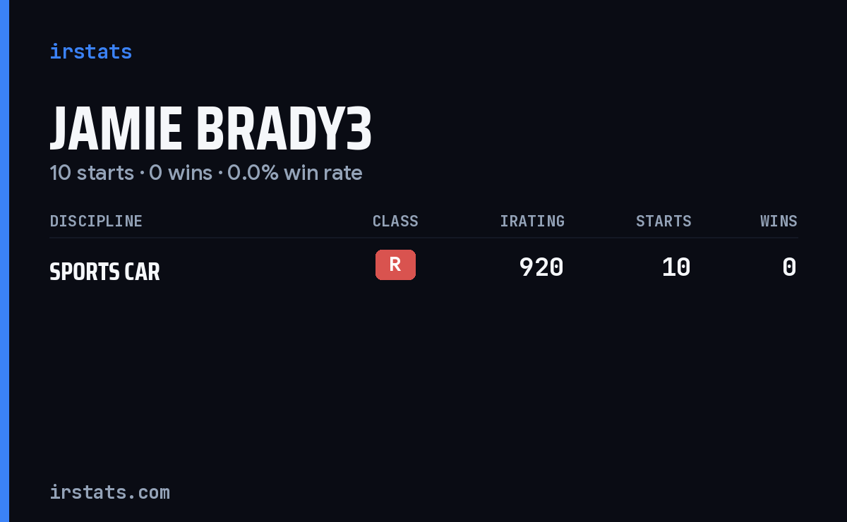 Jamie Brady3 iRacing stats card