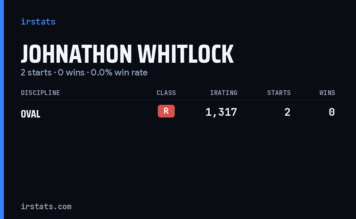 Johnathon Whitlock iRacing stats card