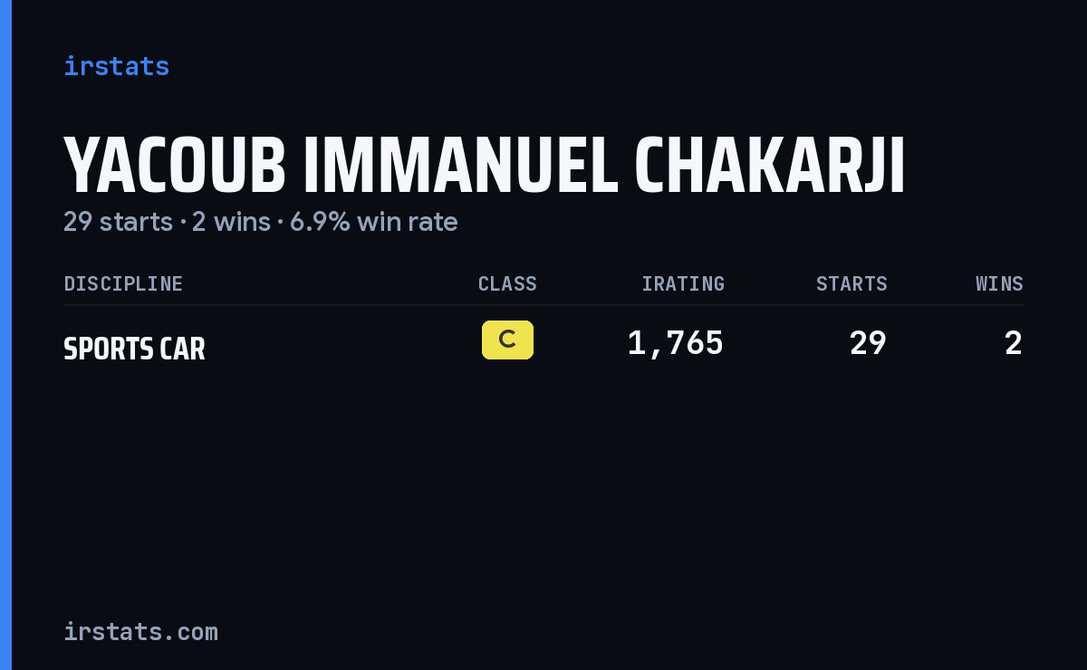 Yacoub Immanuel Chakarji iRacing stats card