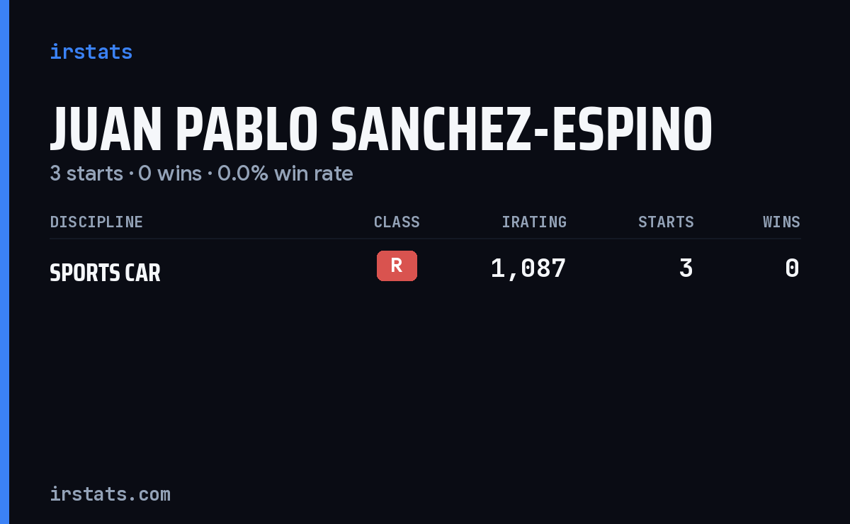 Juan Pablo Sanchez-Espino iRacing stats card