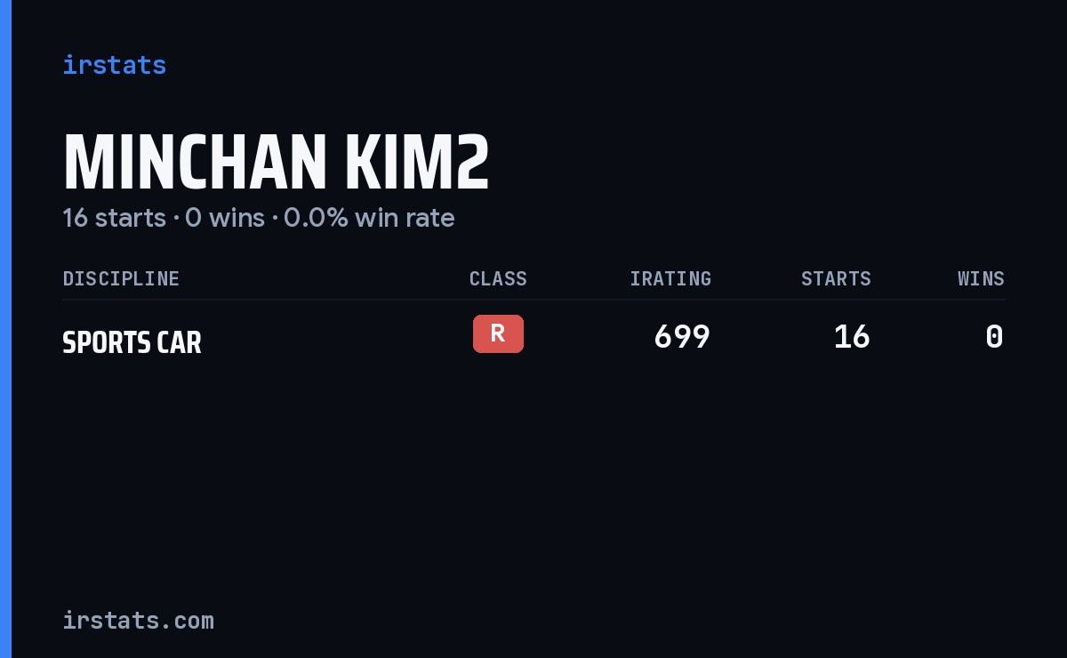 Minchan Kim2 iRacing stats card