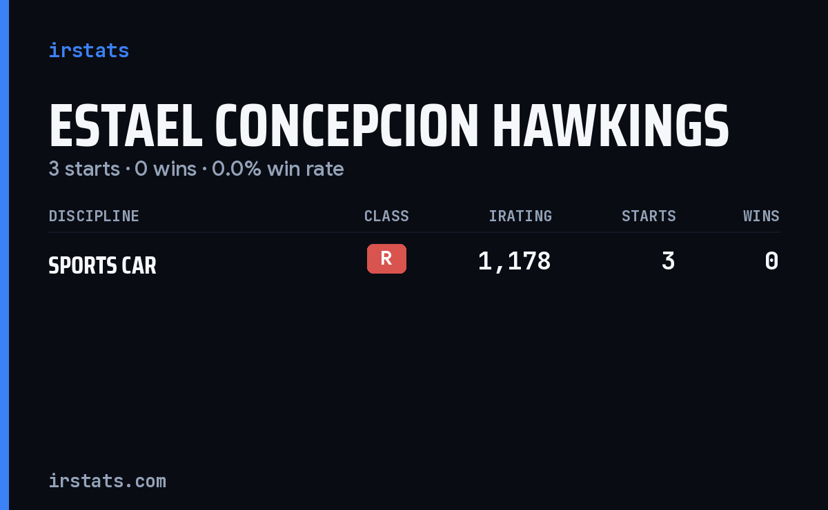 Estael Concepcion Hawkings iRacing stats card