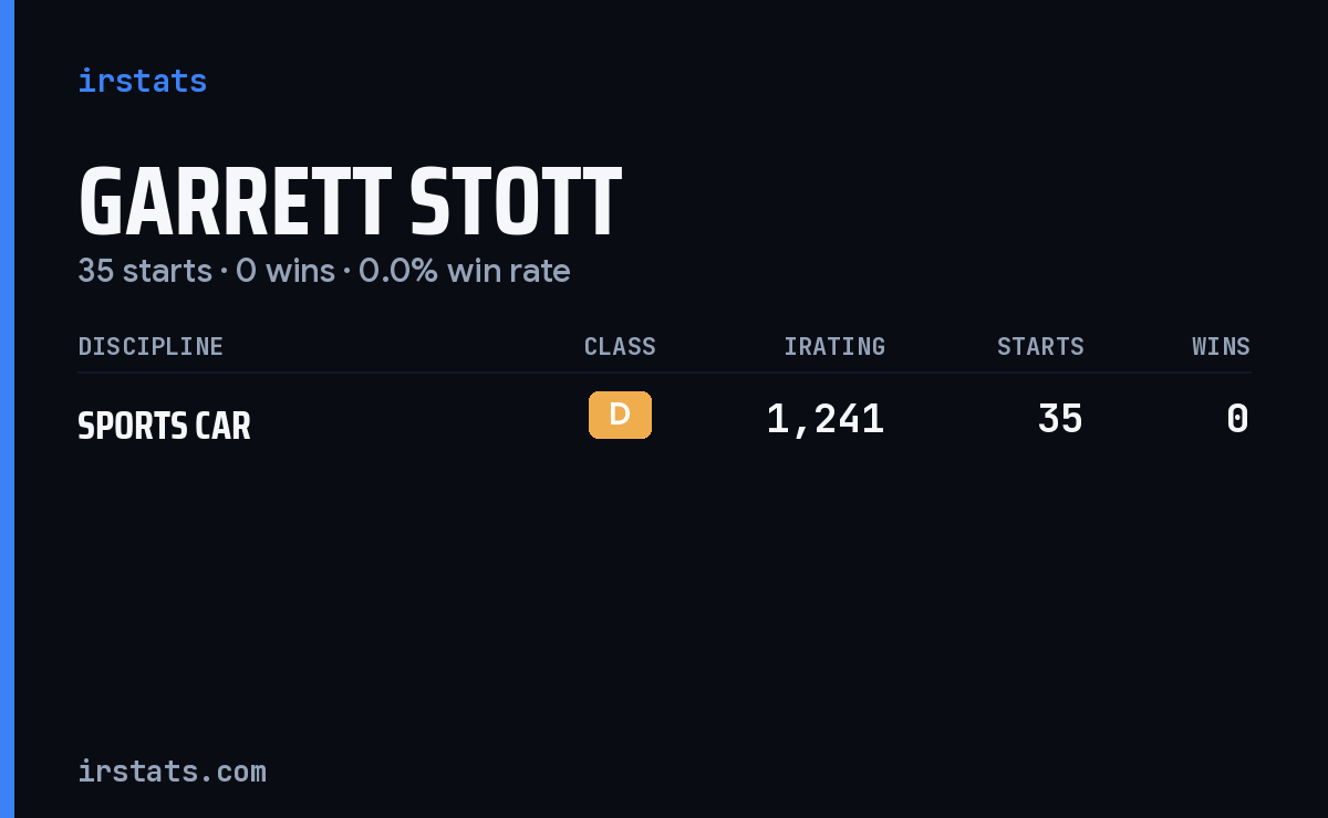 Garrett Stott iRacing stats card