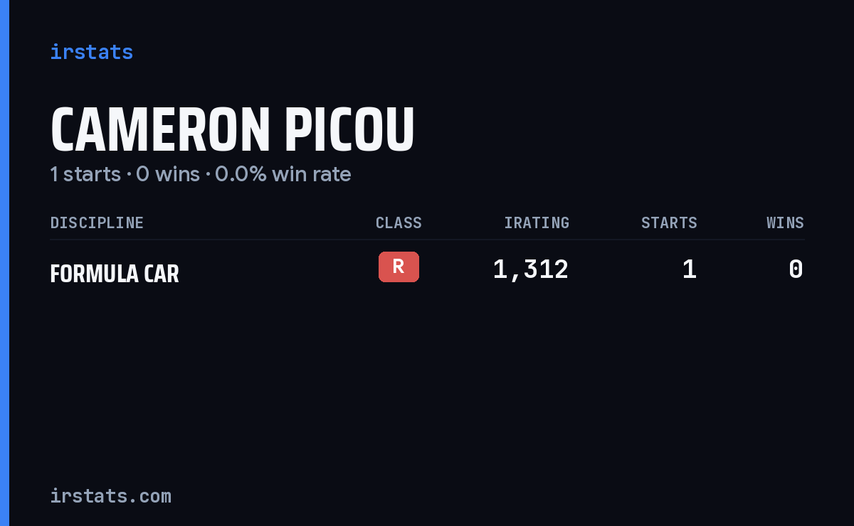 Cameron Picou iRacing stats card