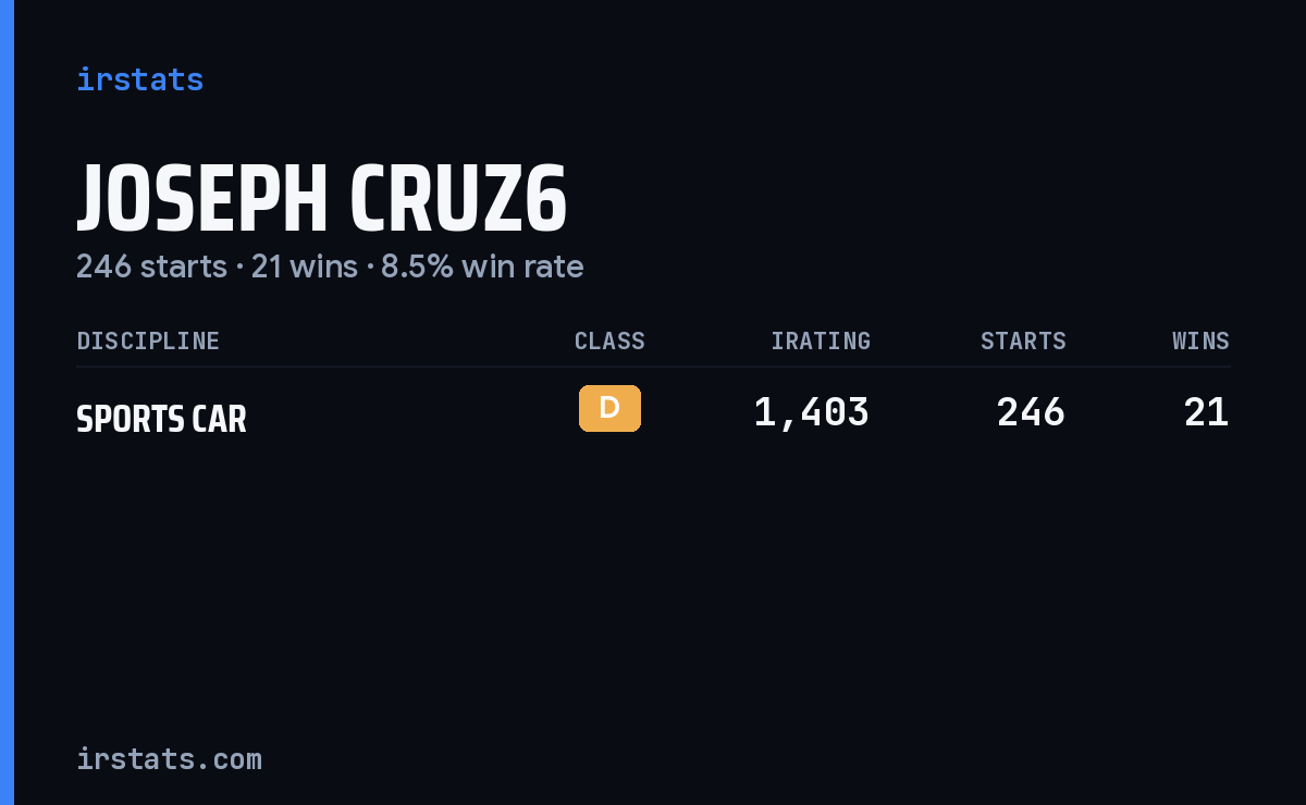 Joseph Cruz6 iRacing stats card