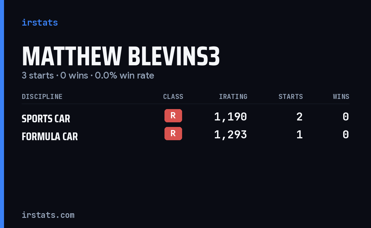 Matthew Blevins3 iRacing stats card