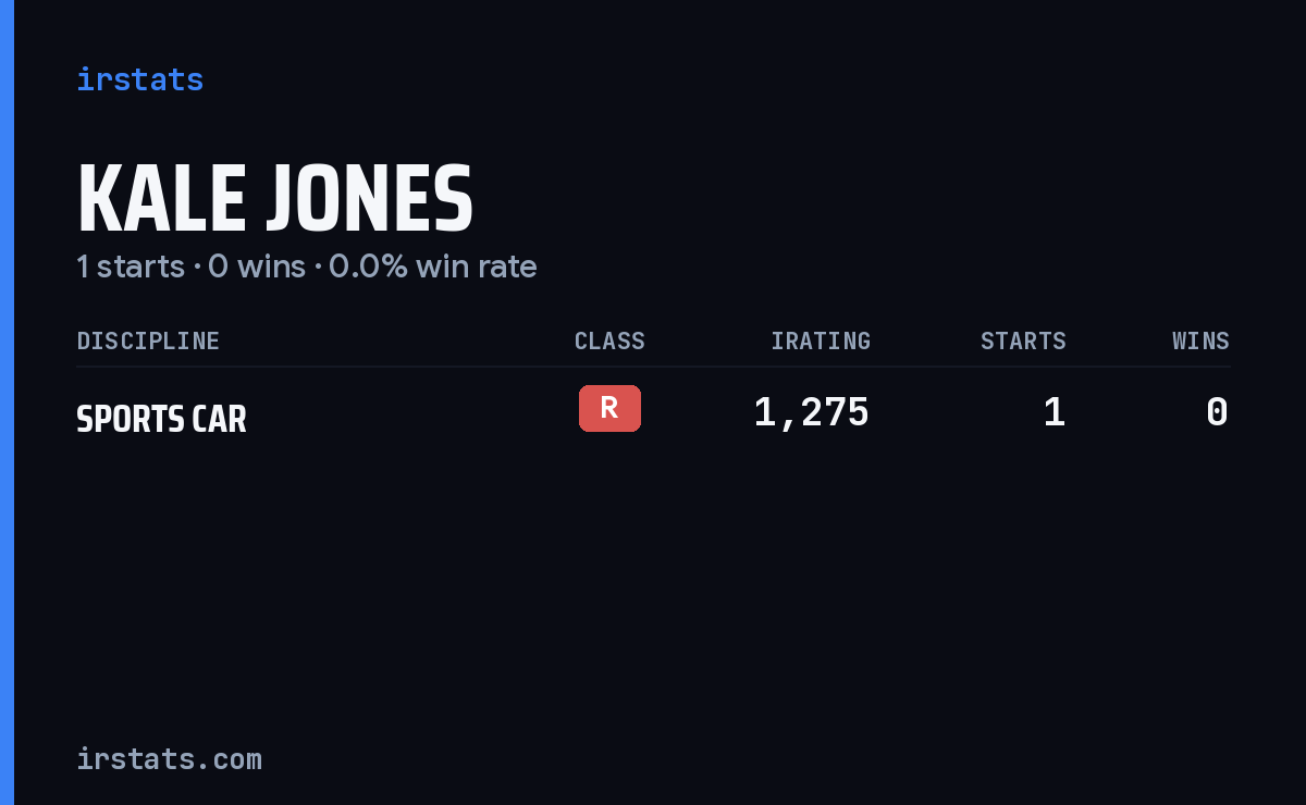Kale Jones iRacing stats card