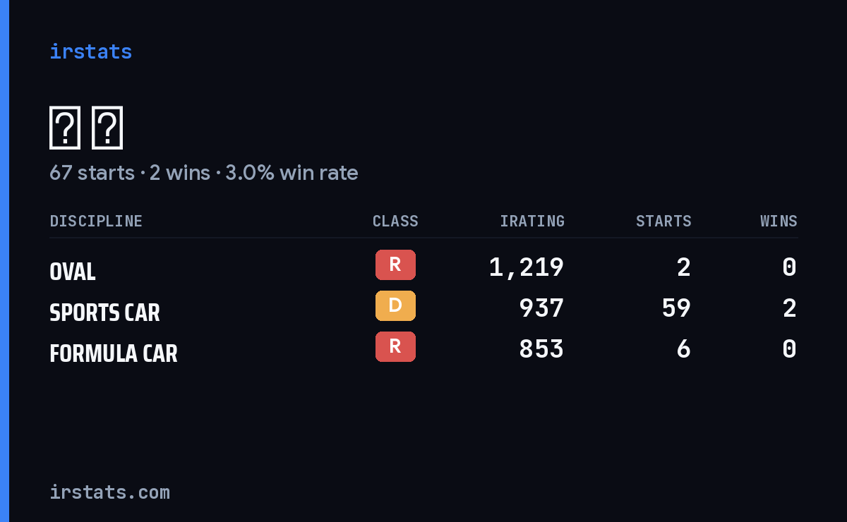 楠 张 iRacing stats card