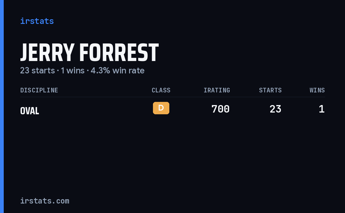Jerry Forrest iRacing stats card