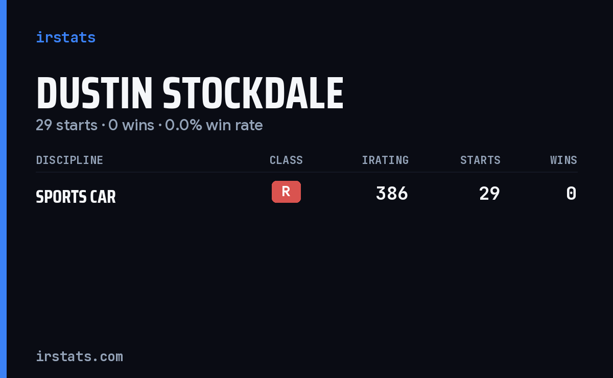 Dustin Stockdale iRacing stats card