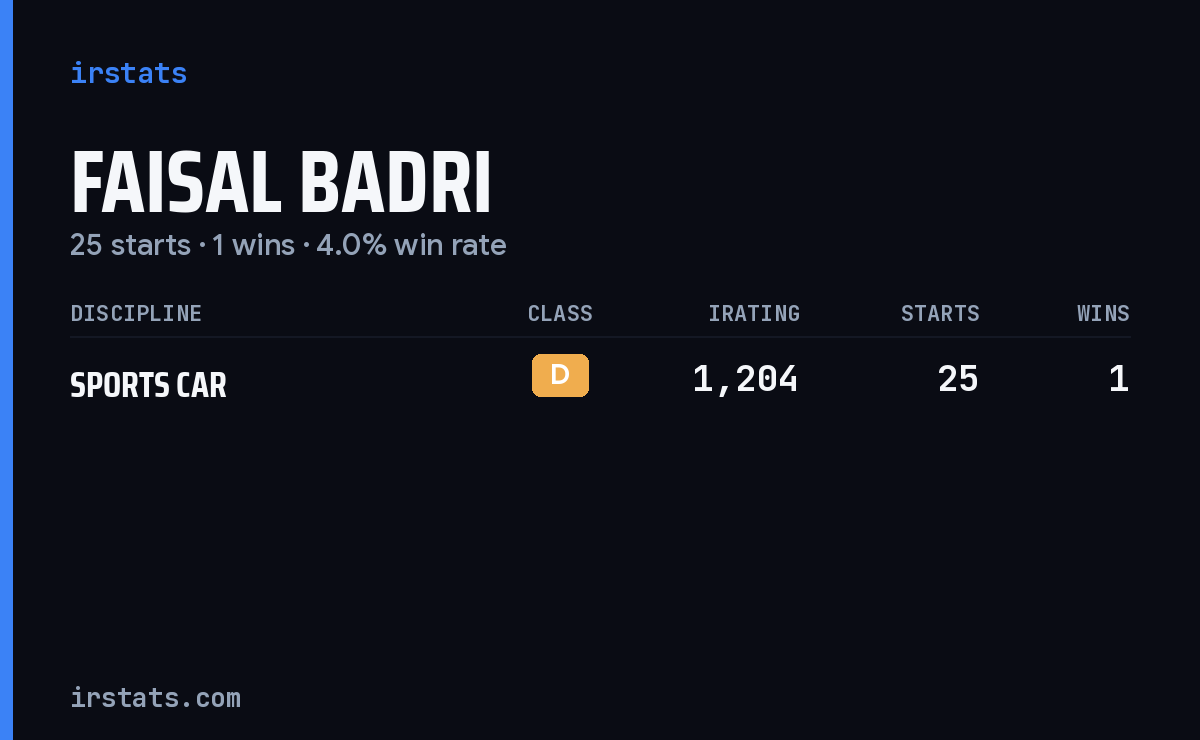 Faisal Badri iRacing stats card
