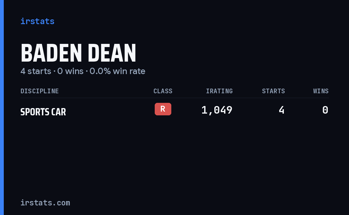 Baden Dean iRacing stats card