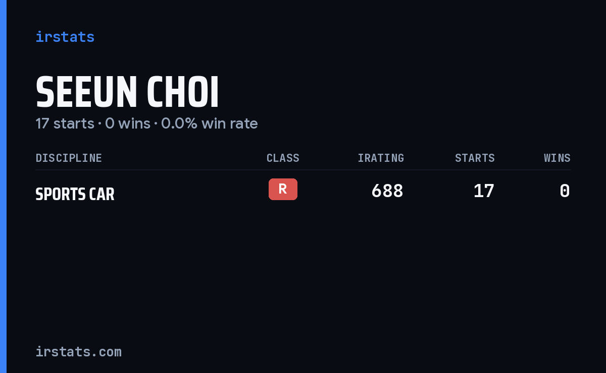 Seeun Choi iRacing stats card