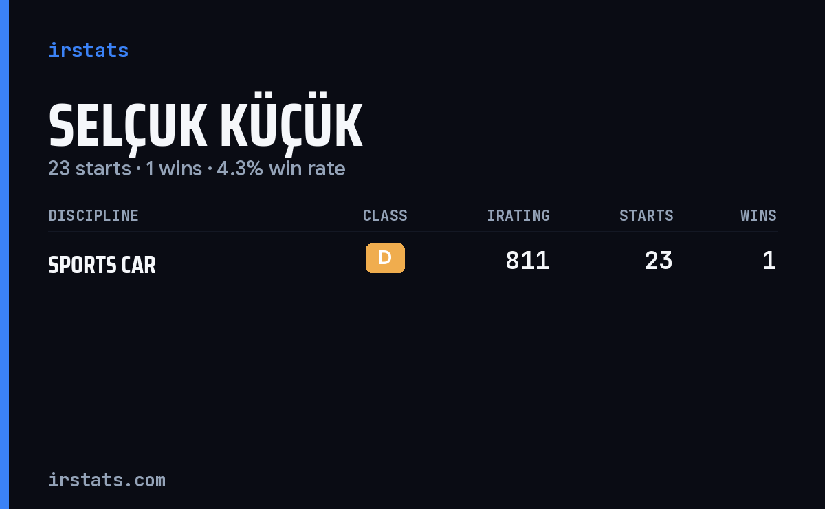 Selçuk Küçük iRacing stats card