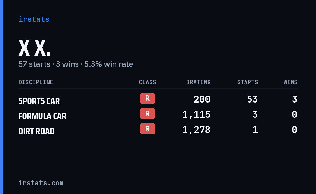 Loading... iRacing stats card