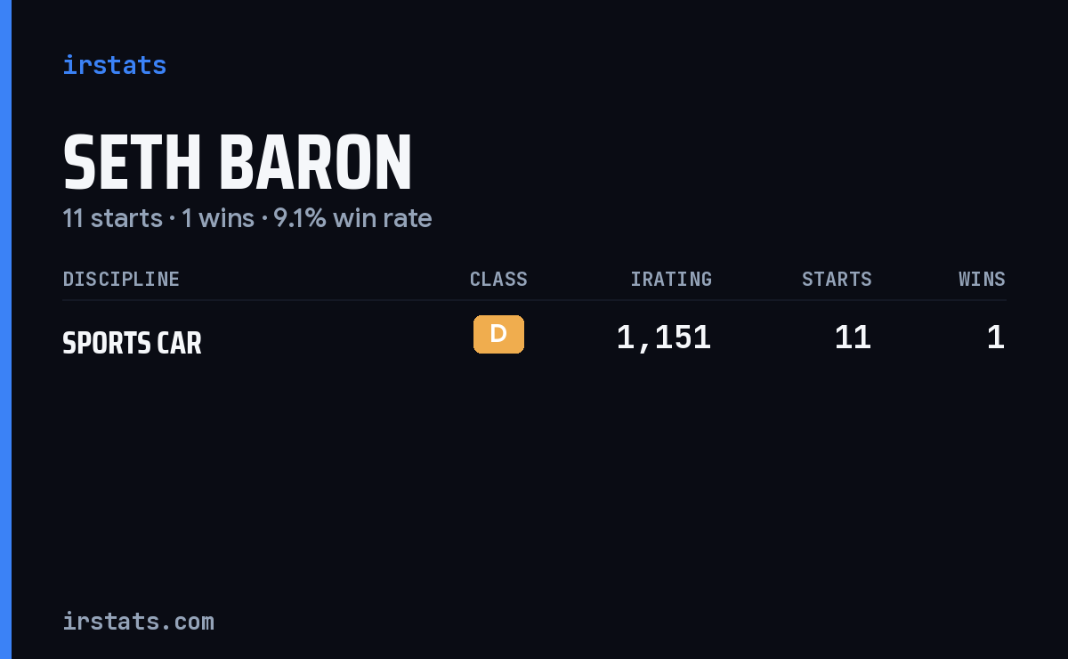 Seth Baron iRacing stats card