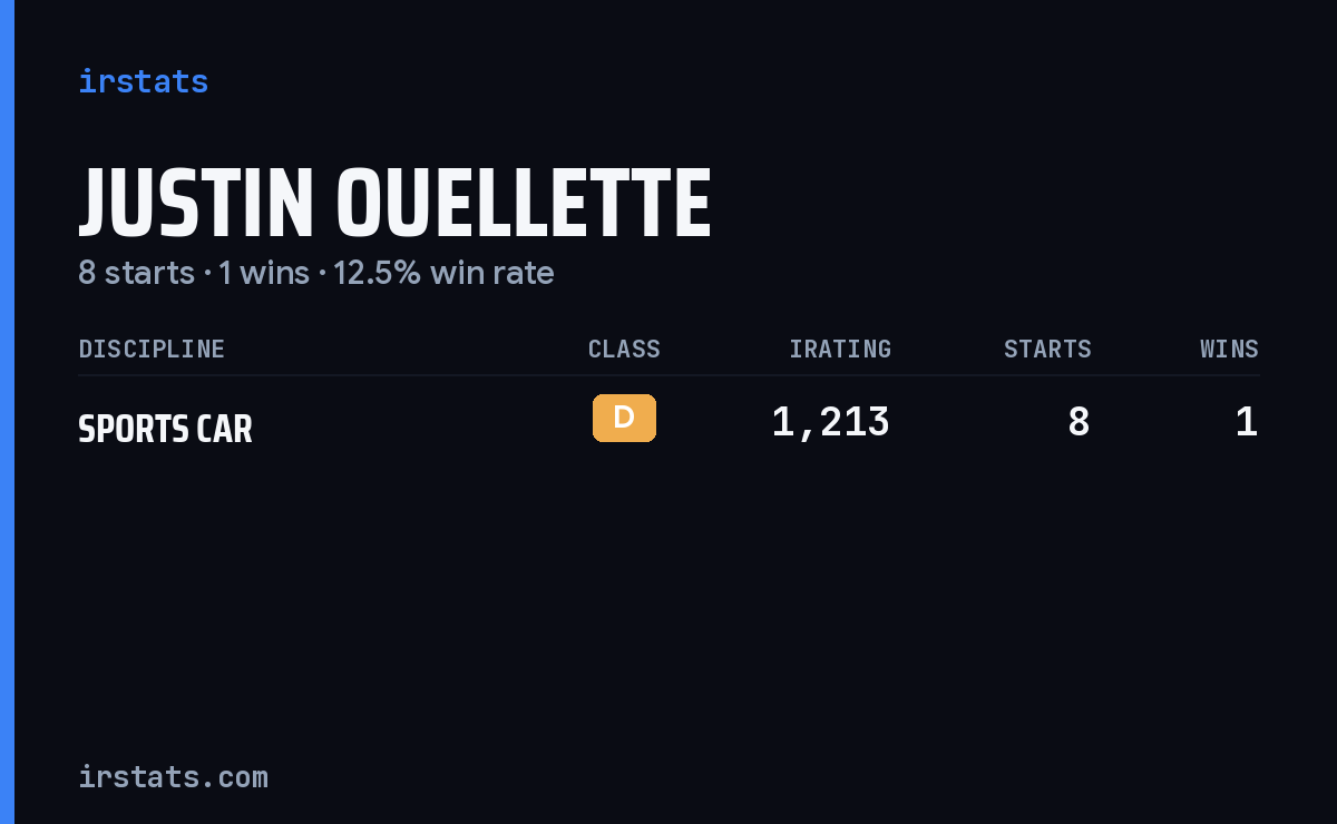 Justin Ouellette iRacing stats card