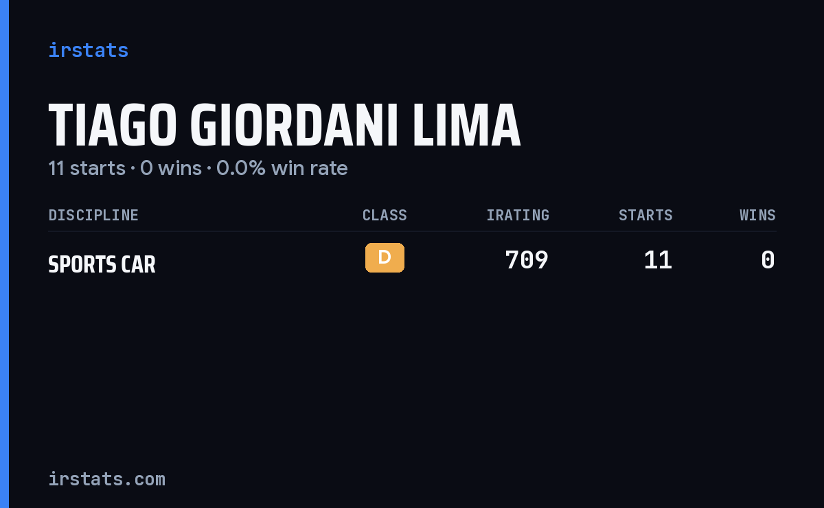 Tiago Giordani Lima iRacing stats card