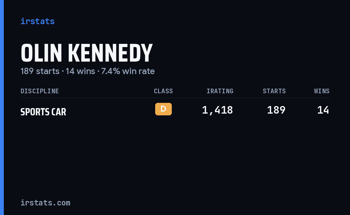 Olin Kennedy iRacing stats card