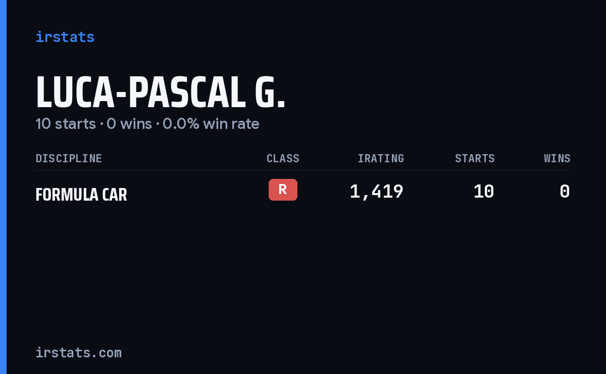 Luca-Pascal G. iRacing stats card