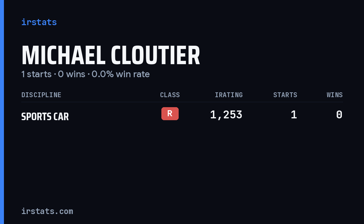 Michael Cloutier iRacing stats card