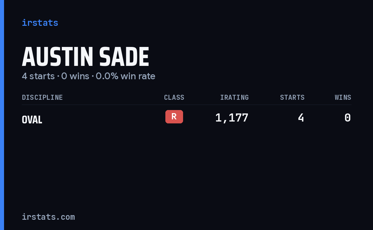 Austin Sade iRacing stats card