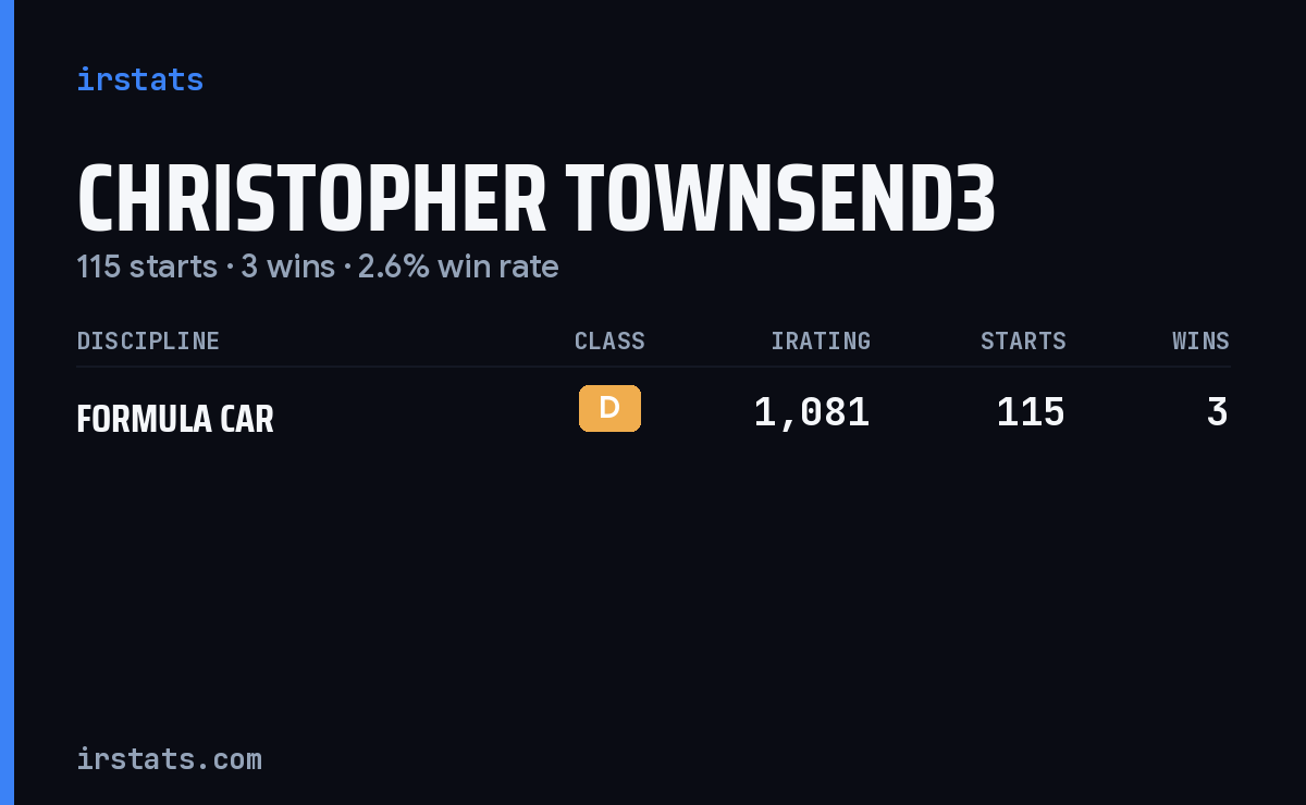 Christopher Townsend3 iRacing stats card