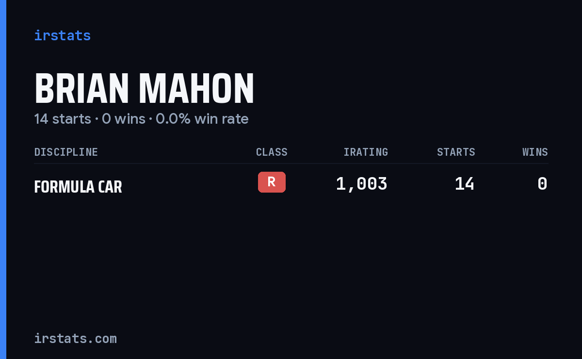 Brian Mahon iRacing stats card
