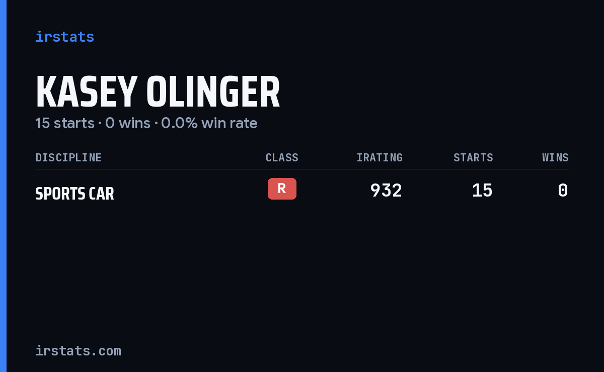 Kasey Olinger iRacing stats card