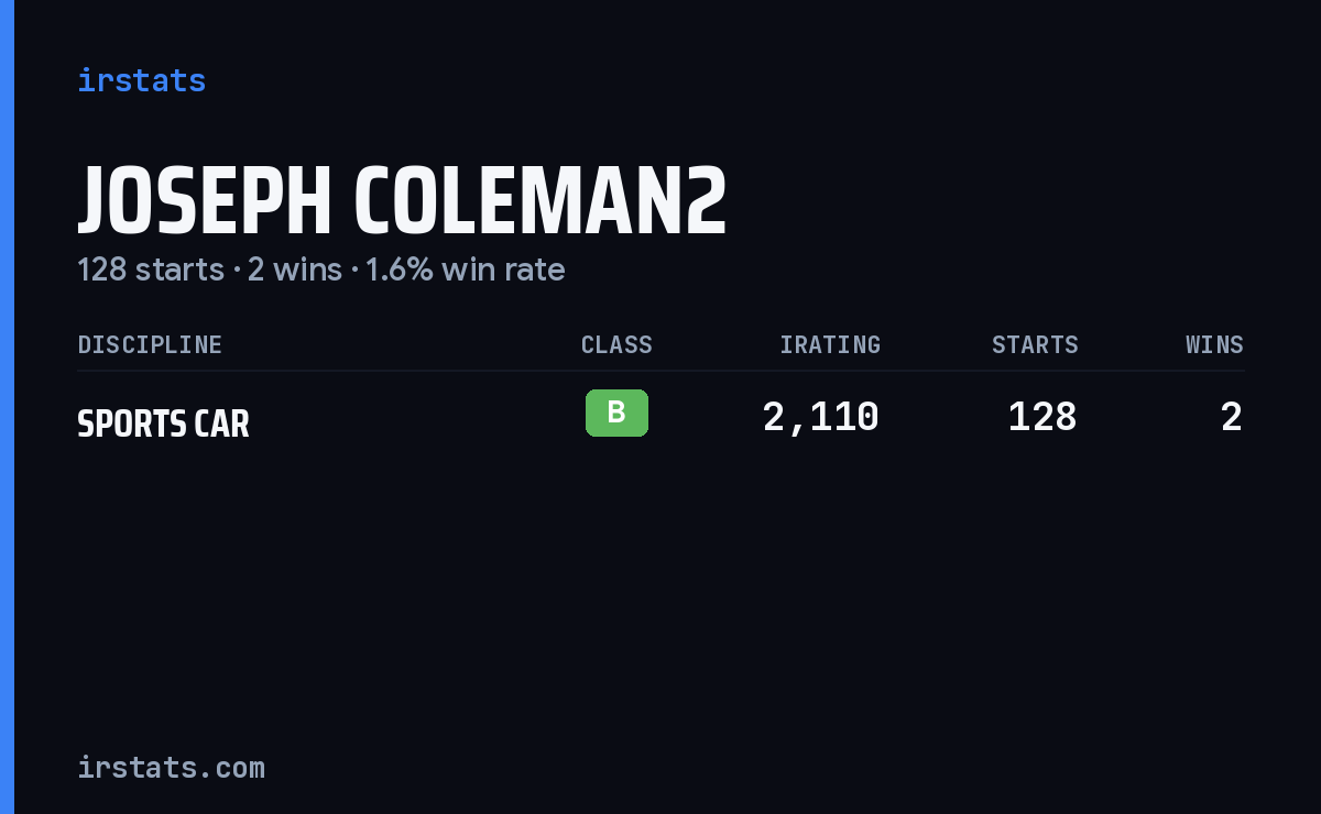 Joseph Coleman2 iRacing stats card