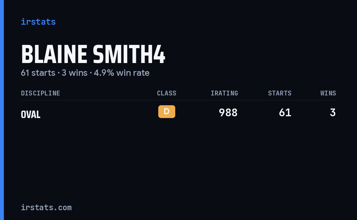 Blaine Smith4 iRacing stats card