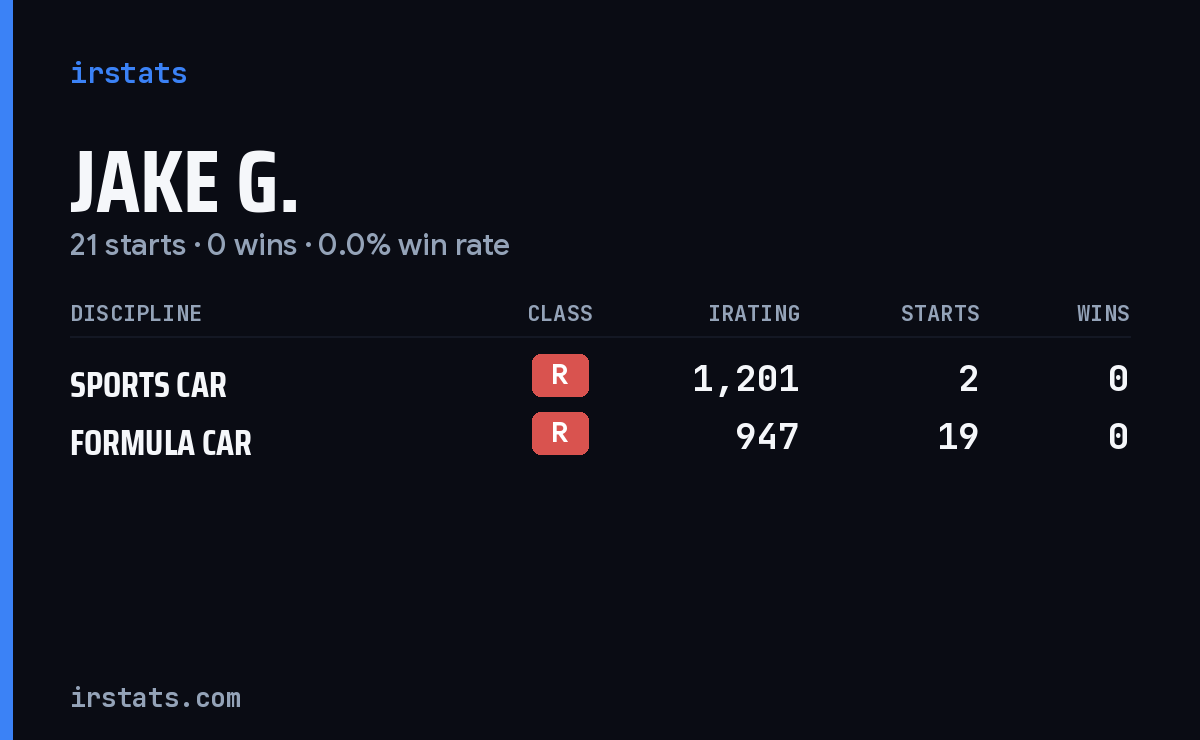 Jake G. iRacing stats card