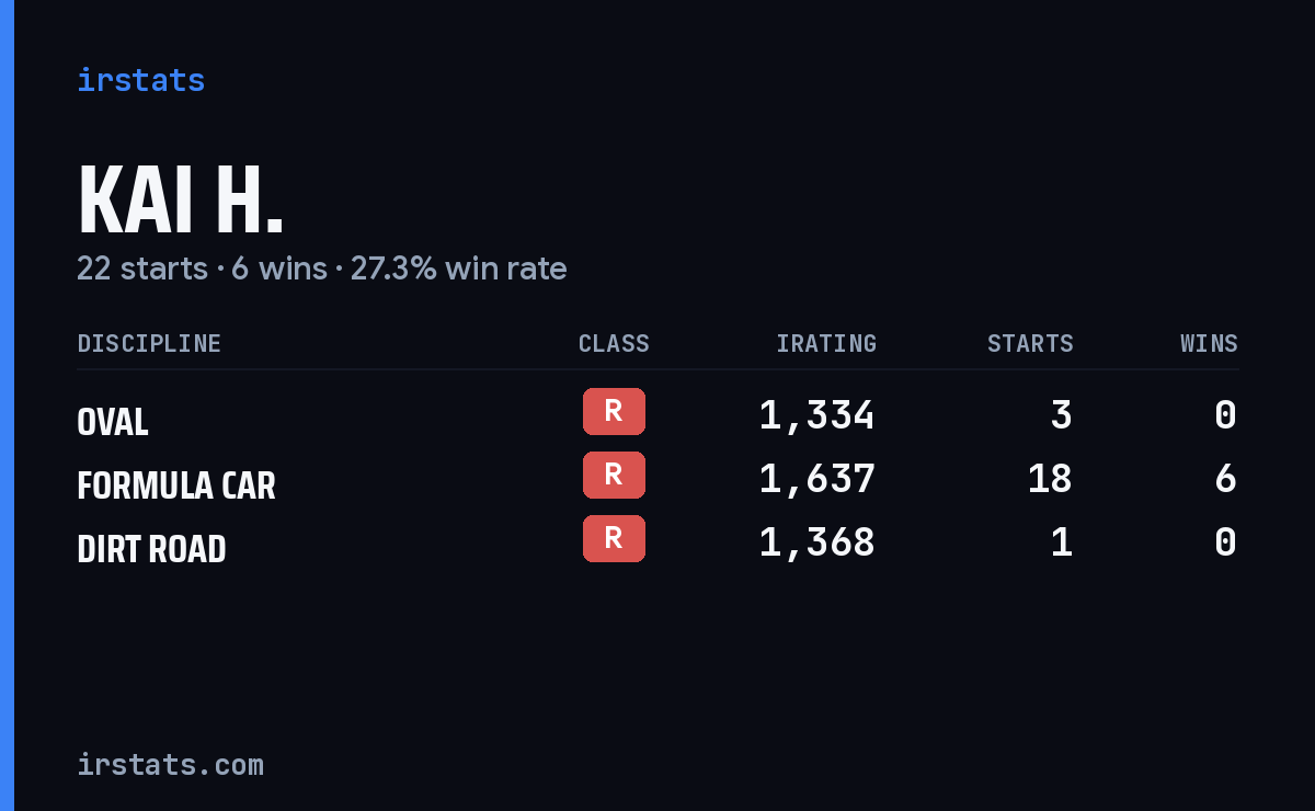 Loading... iRacing stats card