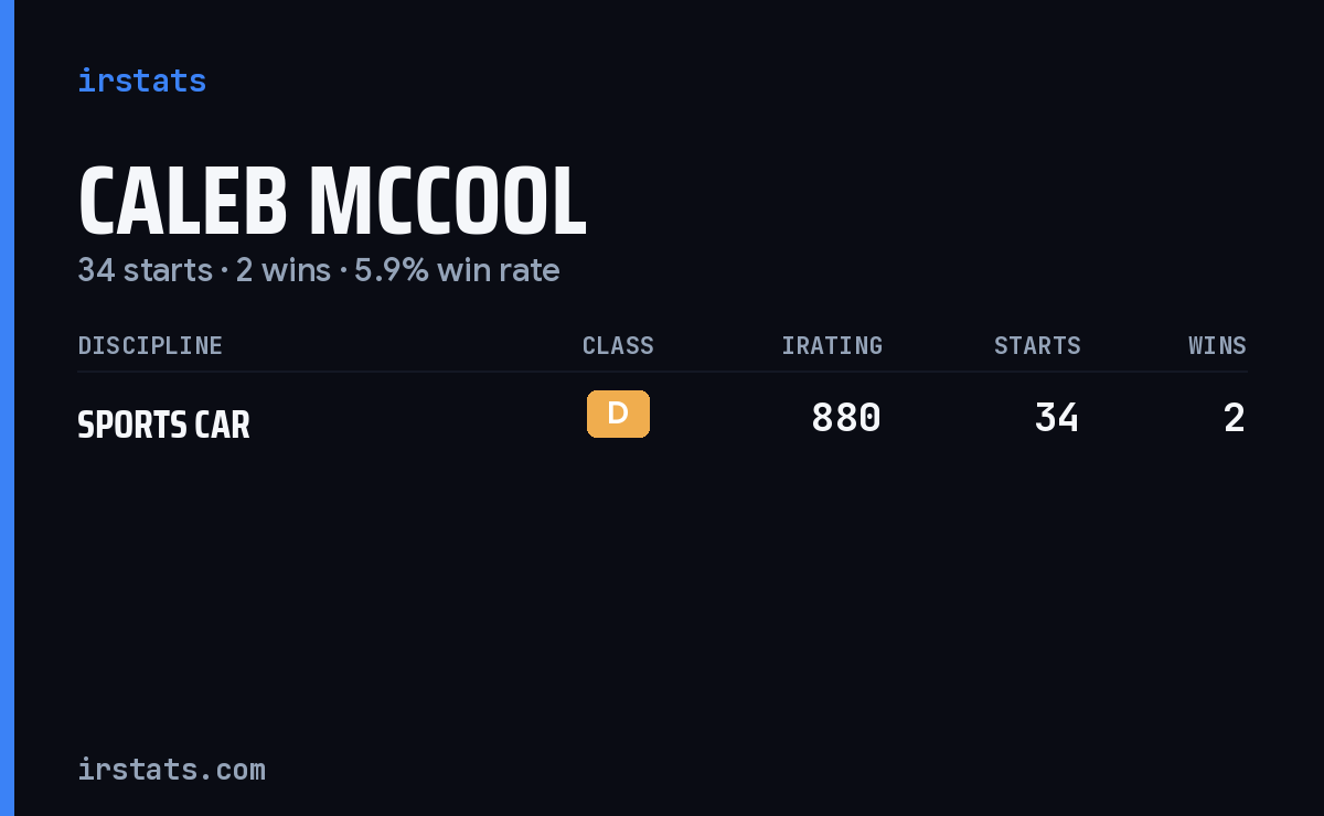Caleb Mccool iRacing stats card