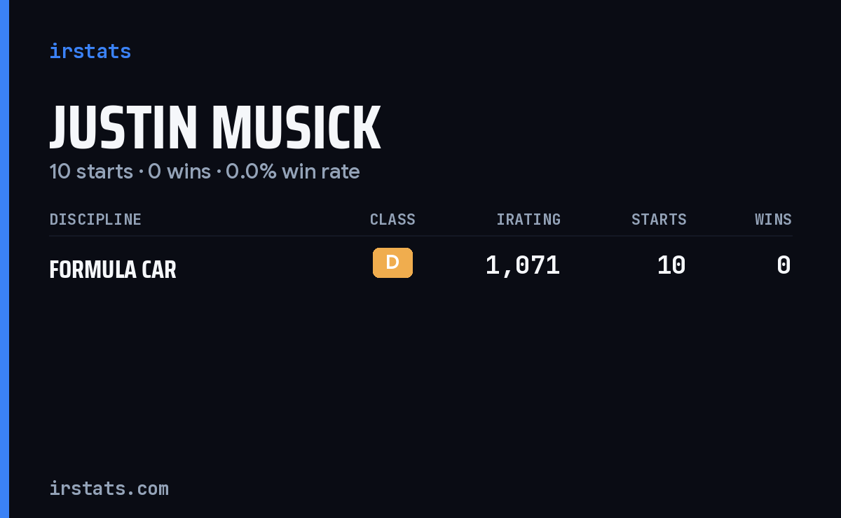 Justin Musick iRacing stats card