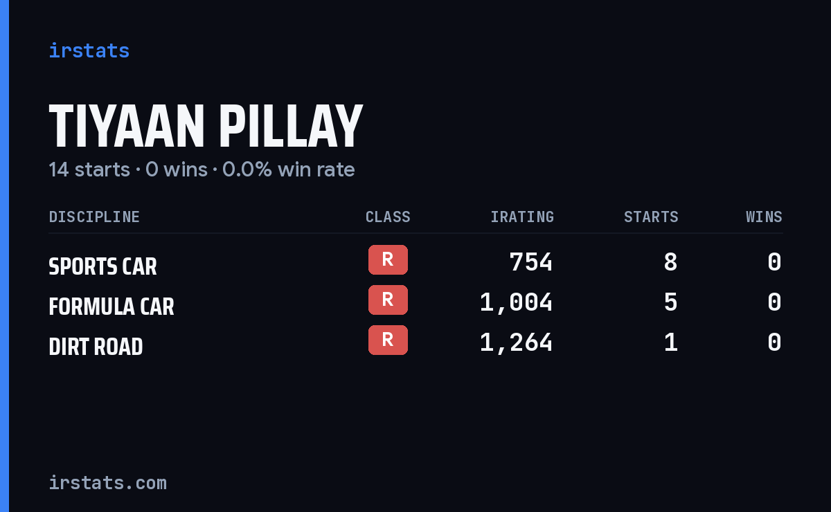 Tiyaan Pillay iRacing stats card