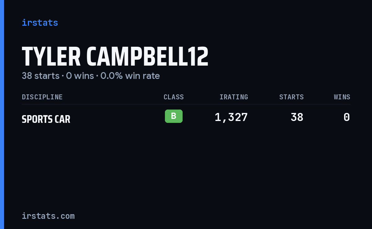 Tyler Campbell12 iRacing stats card