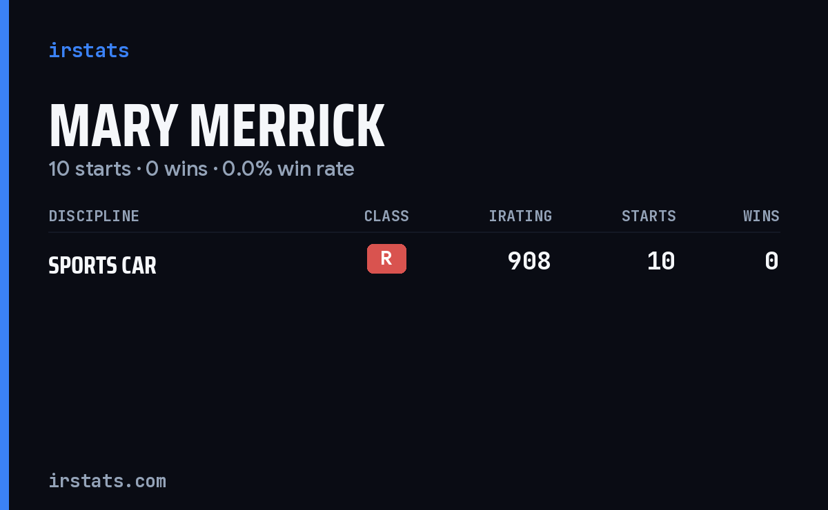 Mary Merrick iRacing stats card