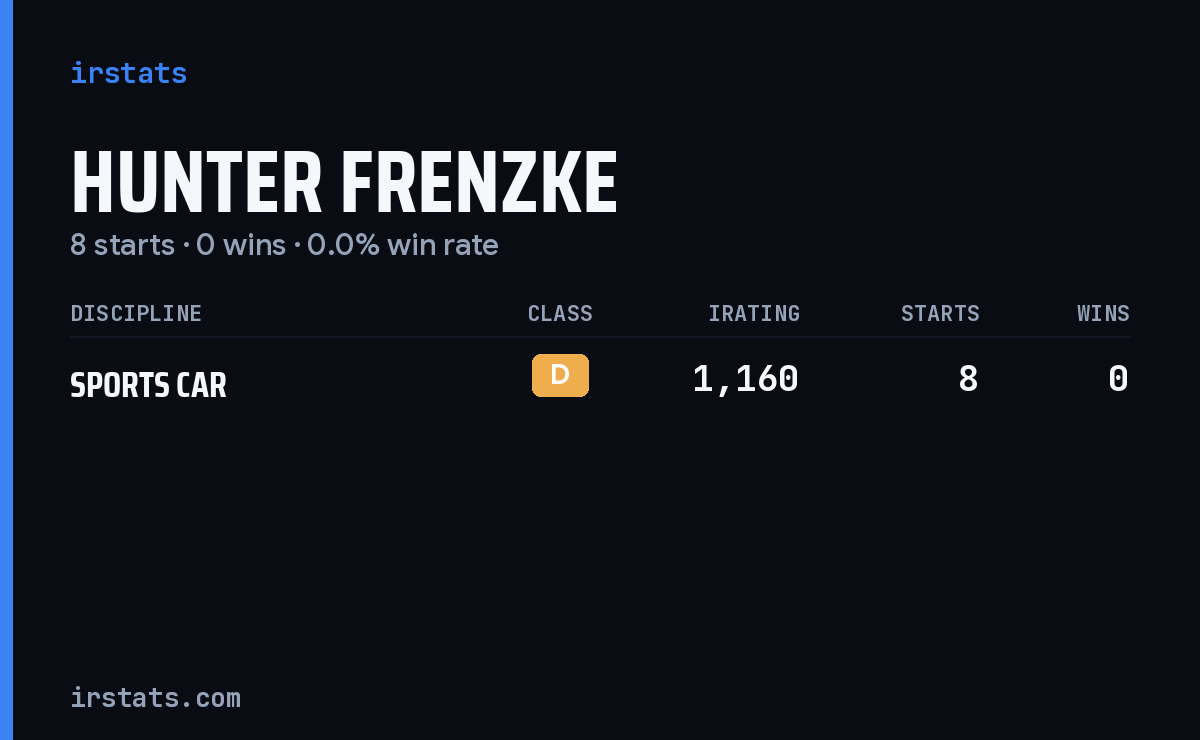 Hunter Frenzke iRacing stats card