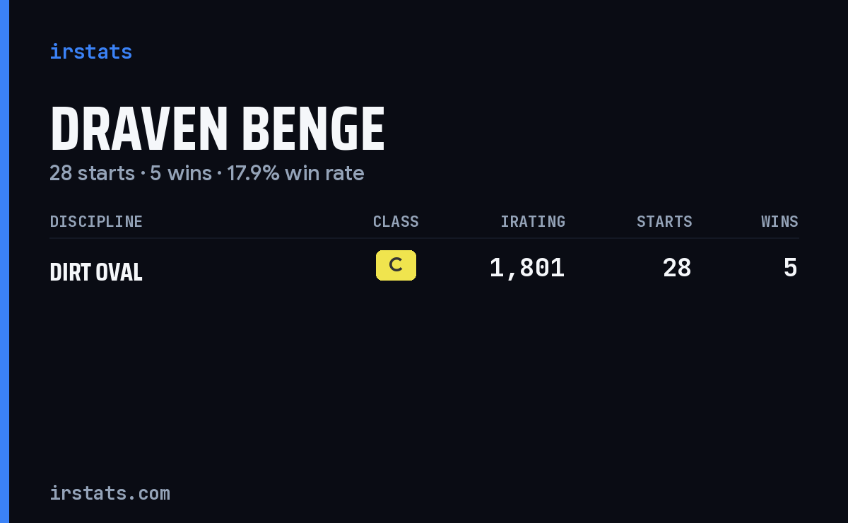 Draven Benge iRacing stats card